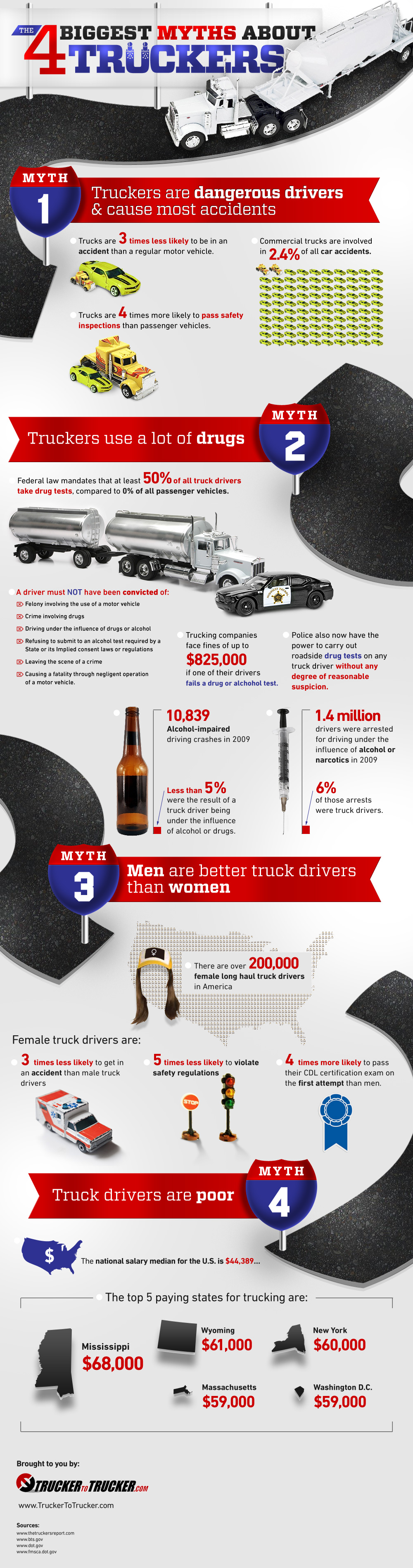 the american trucker - top trucker myths